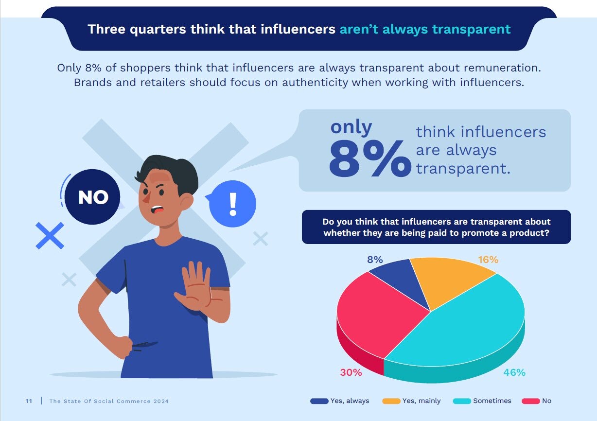 State of Social Commerce Report trust in influencers